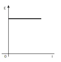 Figura da alternativa C