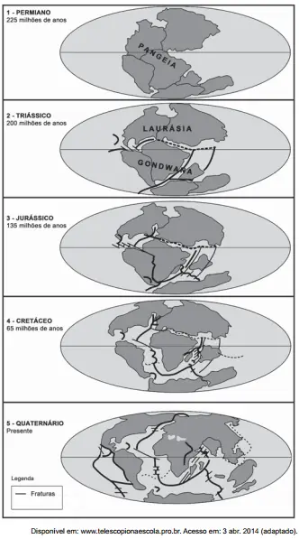 Figura da questão 36 do ENEM 2014