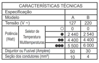 Figura da questão 60 do ENEM 2011
