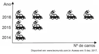 Figura da questão 160 do ENEM 2018
