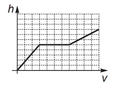 Figura da alternativa D