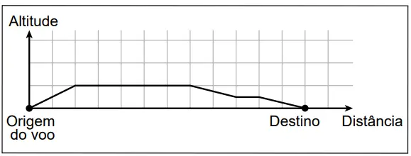 Figura da questão 149 do ENEM 2023