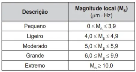 Figura da questão 154 do ENEM 2019