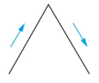 Figura da alternativa C