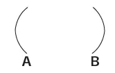Figura da alternativa C