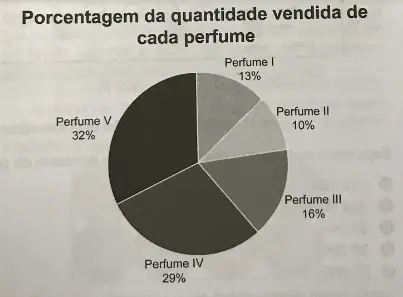 Figura 2 de 2 da questão 156 do ENEM 2020