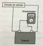 Figura da alternativa A