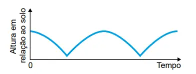 Figura da alternativa D