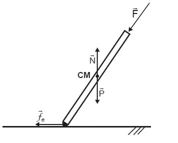 Figura da alternativa D