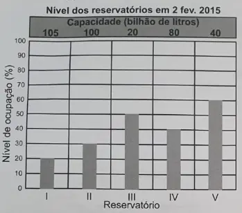 Figura da questão 143 do ENEM 2021