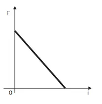 Figura da alternativa E