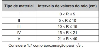Figura 2 de 2 da questão 156 do ENEM 2017