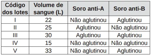 Figura da questão 79 do ENEM 2014