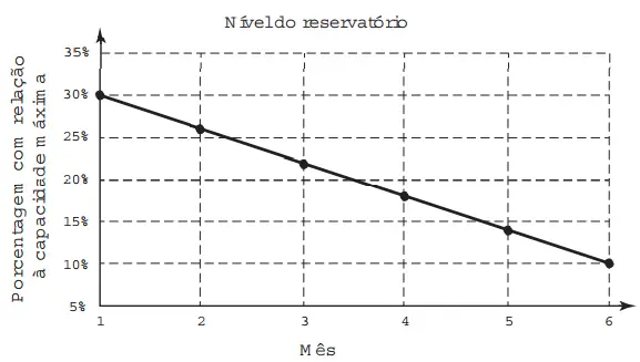 Figura da questão 158 do ENEM 2016
