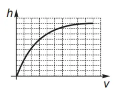 Figura da alternativa E