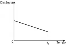 Figura da alternativa C