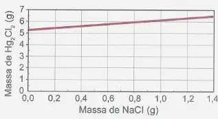 Figura da alternativa E