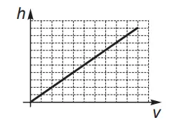 Figura da alternativa A