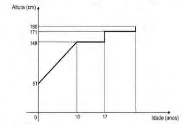 Figura da alternativa B