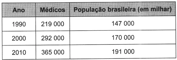 Figura da questão 154 do ENEM 2021
