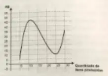 Figura da alternativa D