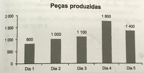 Figura 1 de 2 da questão 139 do ENEM 2020
