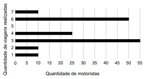 Figura da questão 140 do ENEM 2023