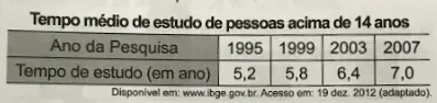 Figura da questão 143 do ENEM 2020