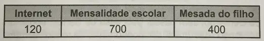Figura da questão 167 do ENEM 2020