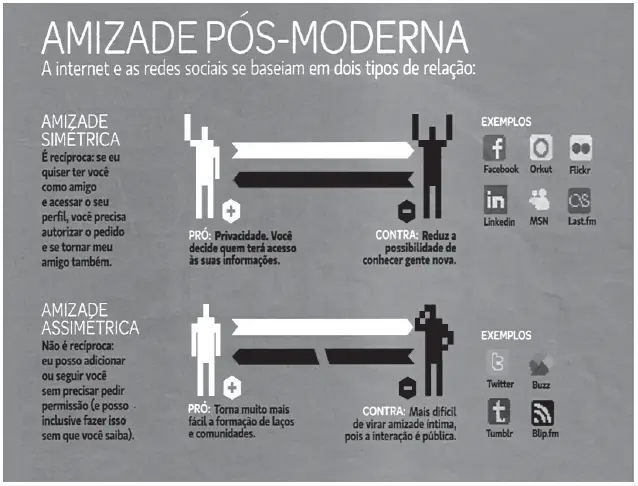 Figura da questão 97 do ENEM 2011