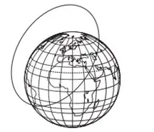Figura da alternativa D
