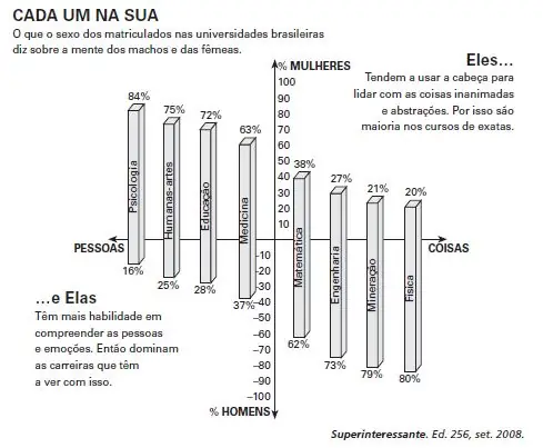 Figura da questão 132 do ENEM 2010
