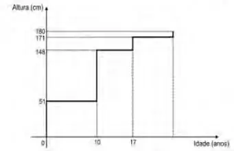 Figura da alternativa E