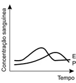 Figura da alternativa C