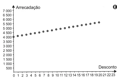 Figura da alternativa B