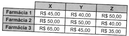 Figura da questão 174 do ENEM 2021