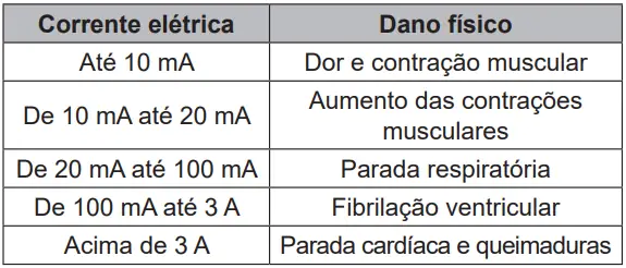 Figura da questão 96 do ENEM 2022