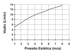 Figura da questão 55 do ENEM 2014