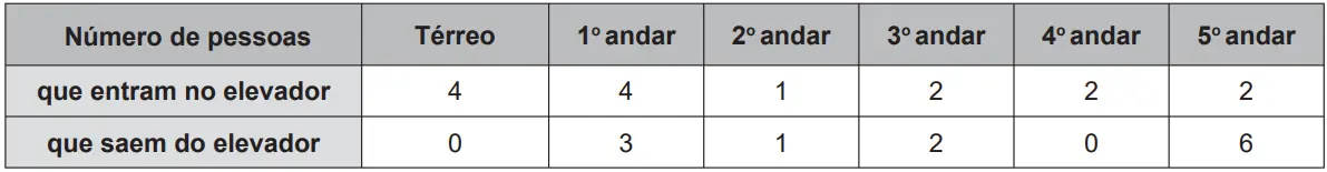 Figura da questão 170 do ENEM 2016