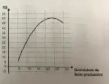 Figura da alternativa E