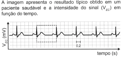 Figura da questão 131 do ENEM 2021