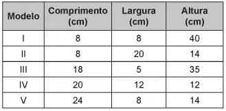 Figura da questão 140 do ENEM 2018
