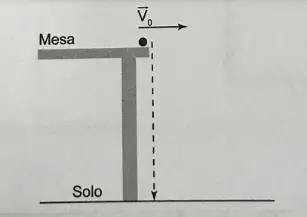 Figura da alternativa C