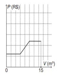 Figura da alternativa C