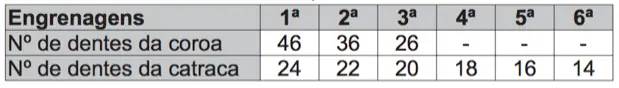 Figura 2 de 3 da questão 159 do ENEM 2017