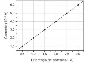 Figura da questão 93 do ENEM 2017
