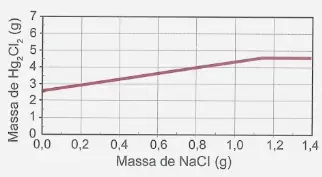 Figura da alternativa D