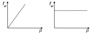 Figura da alternativa C