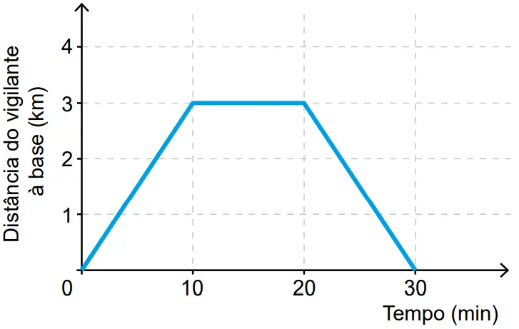 Figura da questão 163 do ENEM 2023