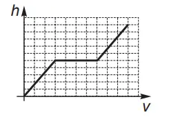 Figura da alternativa C